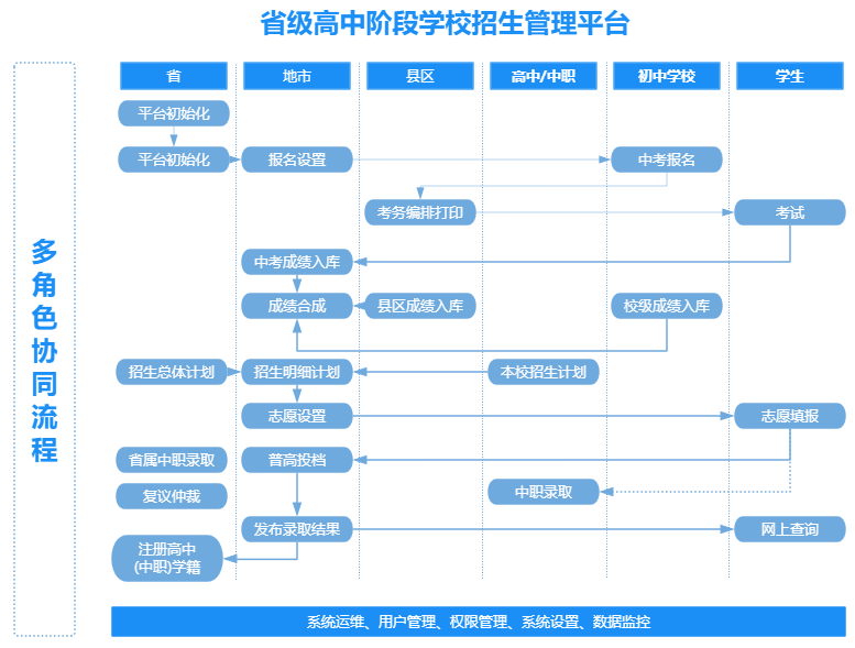 圓格信息技術有限公司